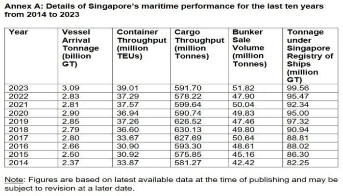 Singapore Maritime 2023 highlights