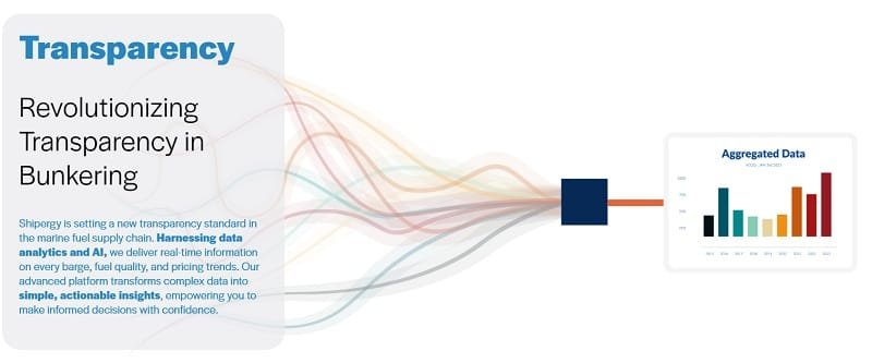Shipergy Transparency in Bunkering