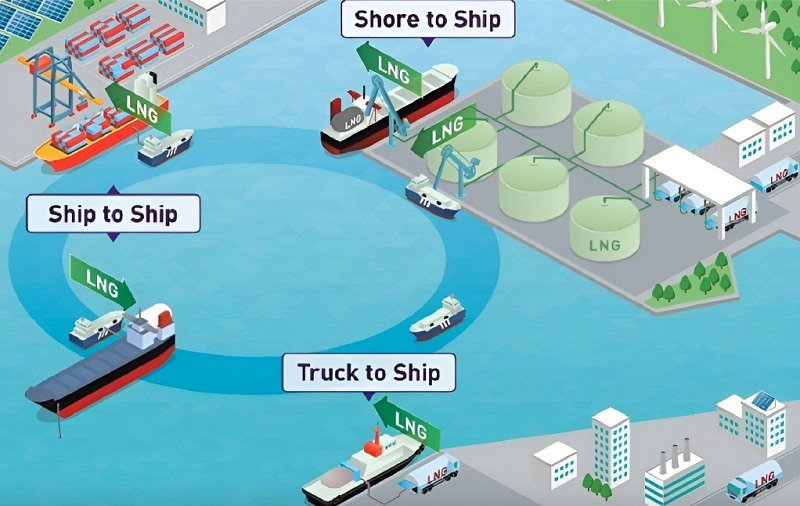 Osaka Gas Launches Japan Terminal LNG Bunkering