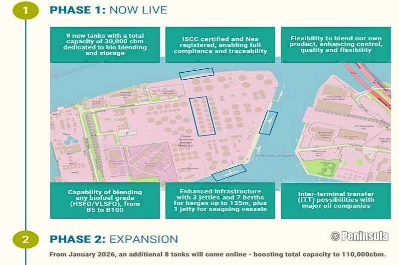 Peninsula Rotterdam Storage at Chane Terminal