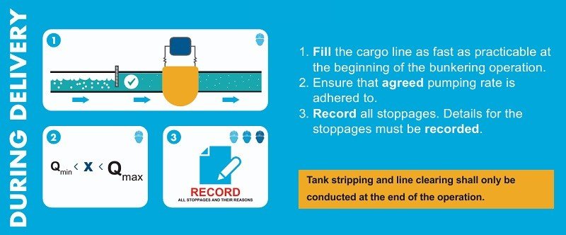 MFM Code of Practice During Delivery