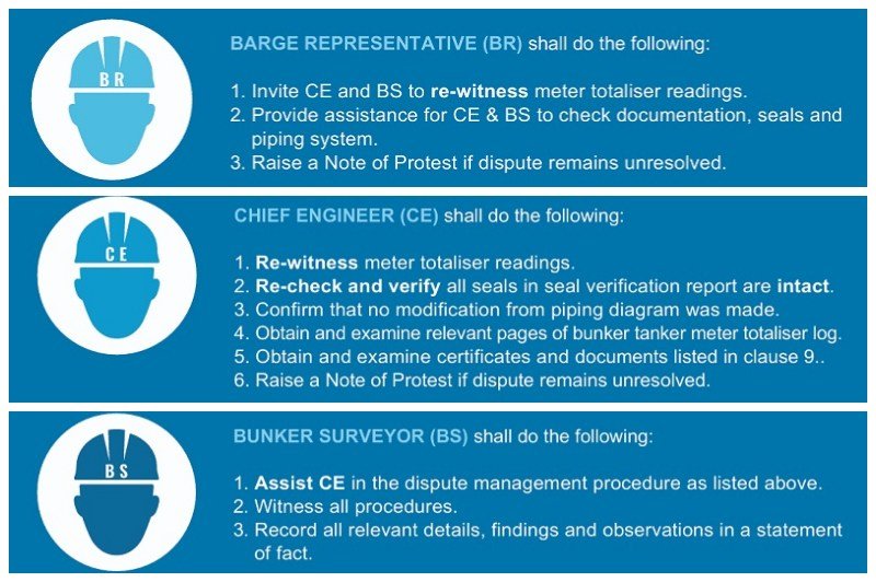 Quantity Disputes Roles